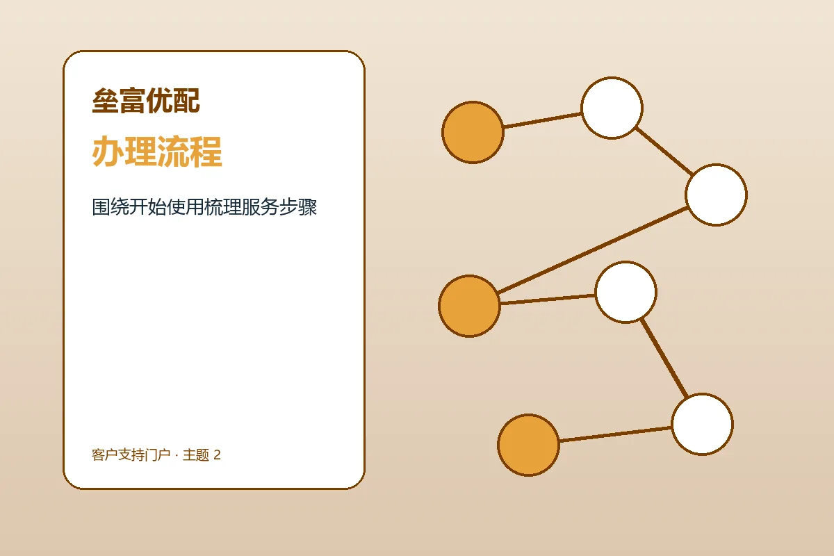 垒富优配配资服务办理流程示意