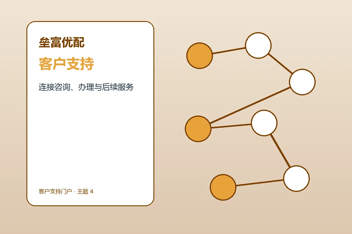 垒富优配客户支持与服务流程示意